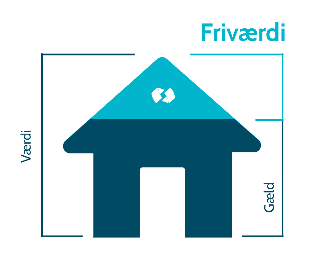 Illustration friværdi Friværdi - kort fortalt